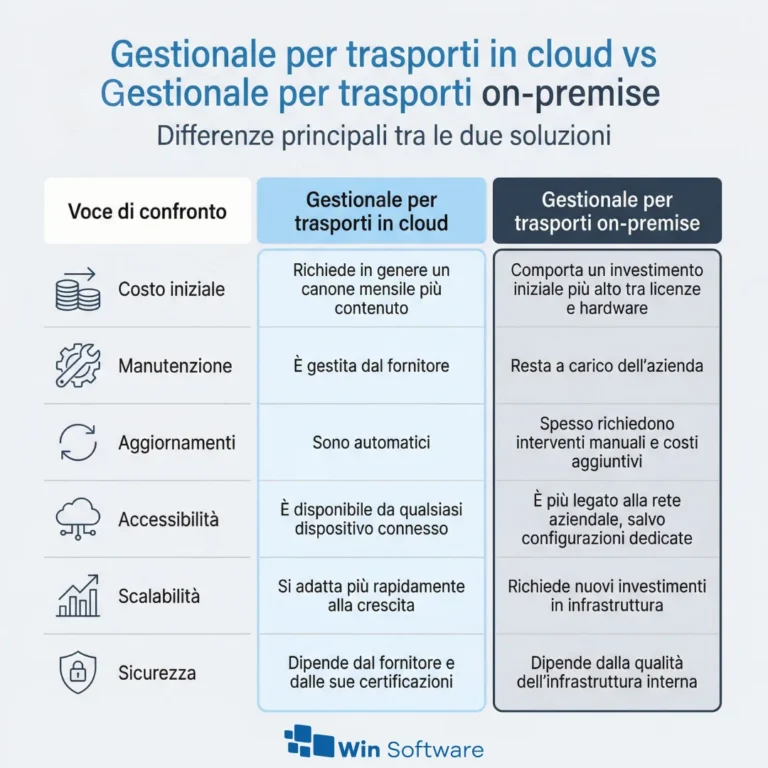 Gestionale cloud - onpremise